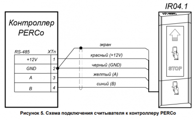 Perco IR04.PNG