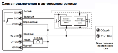 Кодонаборная панель.png