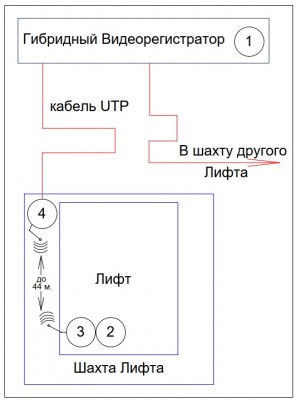 Видео в лифты.jpg