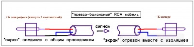 Схема-ПсевдоБалансного-кабеля.jpg